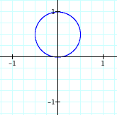 sine rose with b=1, k=1